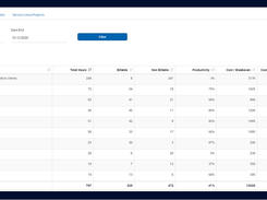 Time Analytics Screenshot 1