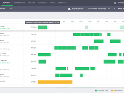 Group Timeline