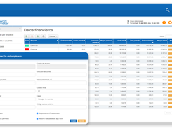 Financial data