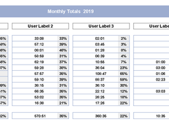 Monthly Totals Log