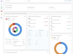 SLA Report. A report where you can set a response time goal and select a contact domain so that the report will track your performance against the goal you have set for the contact