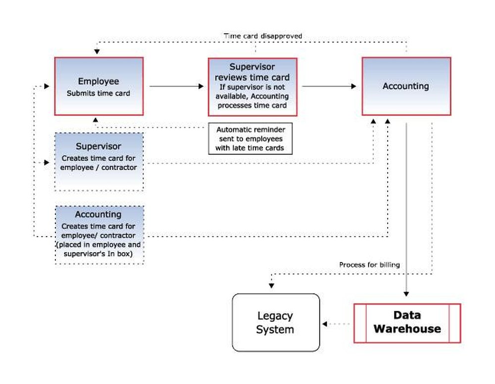 Time Tracker.Net Screenshot 1