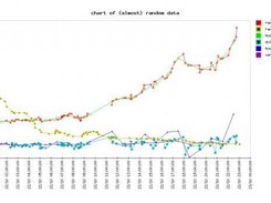 Almost random data - normalization not enabled