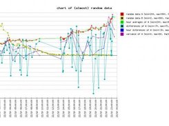 Almost random data - normalization enabled