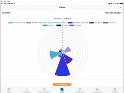 TimeControl 8 Mobile Views