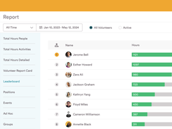 Timecounts Report