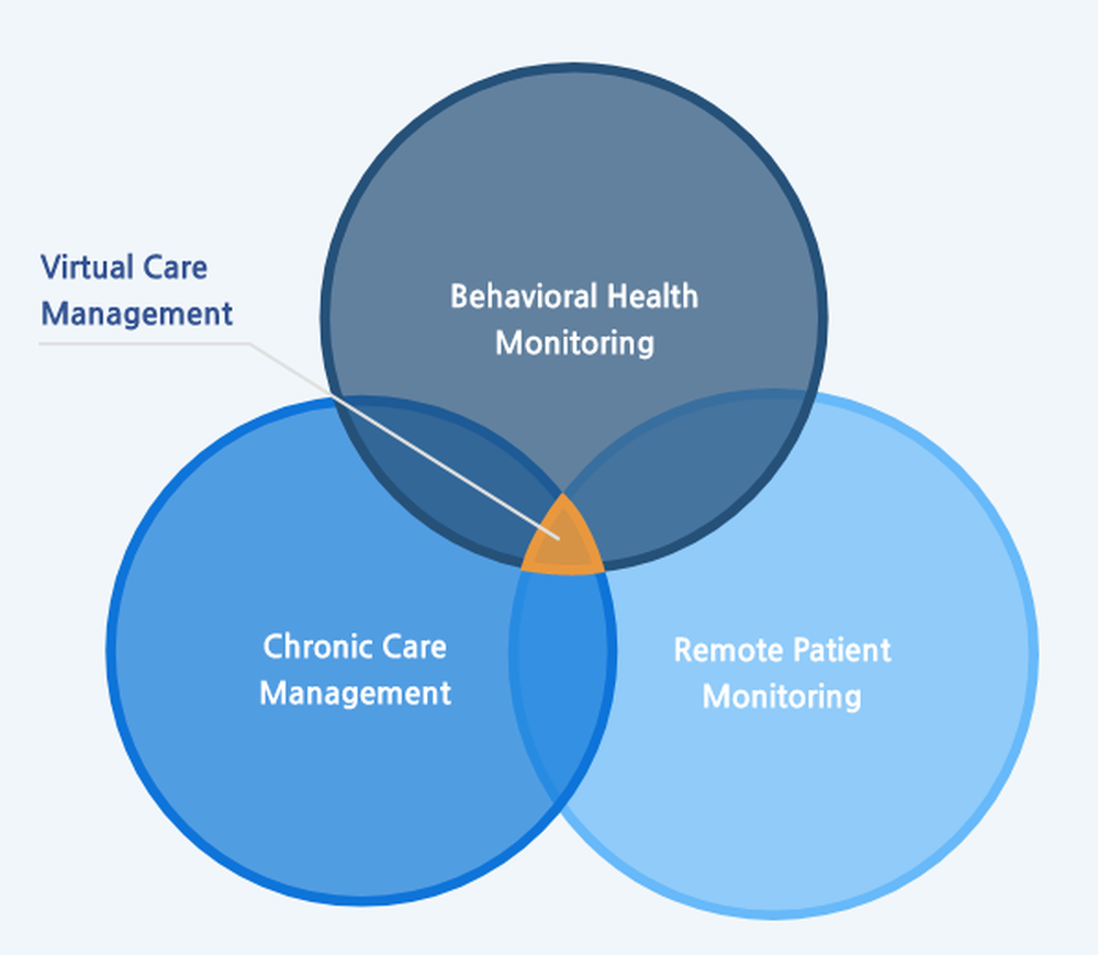 TimeDoc Health Screenshot 1