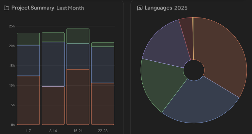 TimeFly Screenshot 1