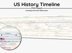 XXL Timeline of the United States (1750-Present) with more than 1500 items, including periods, presidents, wars, economy trends, laws and other historical events