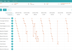 Path Analysis