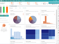 Workflow Analysis