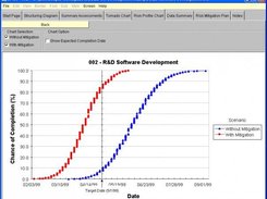Risk Profile Chart