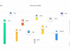 automatic time tracking