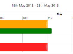 Basic usage of the scheduler