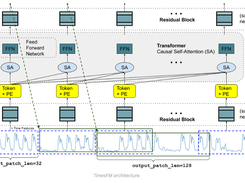 TimesFM Screenshot 1