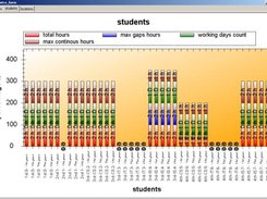 charting feature-thanks Zed graph project