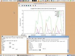 tt shell, tt cmd line and tt-graph