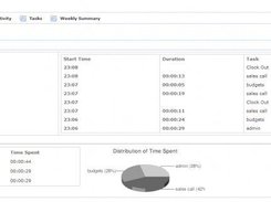 View today's activity, single click starts a task