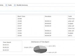 View today's activity, single click starts a task