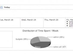 View the weeks activity