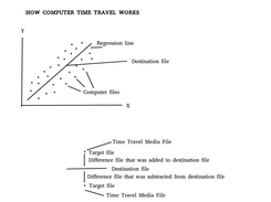 HOW COMPUTER TIME TRAVEL WORKS!!!