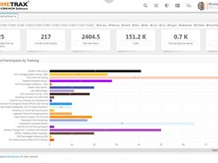 Employee Training Dashboard