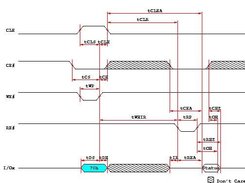 A sample output - Flash memory status read timing