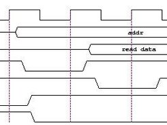 A sample output - processor data timing