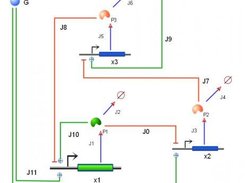 genetic network