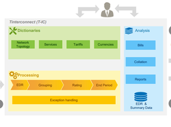 Tinterconnect Screenshot 1