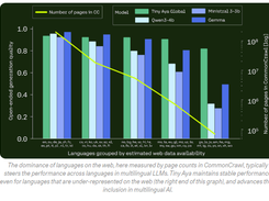 Tiny Aya Screenshot 2