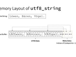 Memory Layout