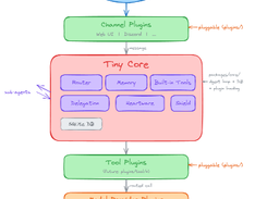 TinyClaw Screenshot 1