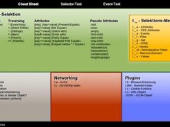 Cheat Sheet (almost everything is a link)