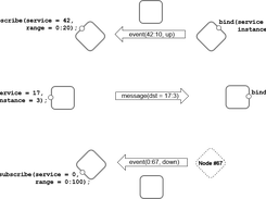 TIPC Cluster Domain Sockets Screenshot 1