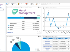 TIPWeb Screenshot 1