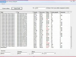 Interface after import of History Files