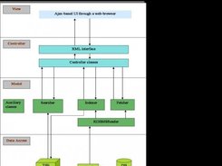 TiTLi Architecture Diagram