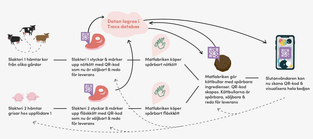 TracTechnology Screenshot 1
