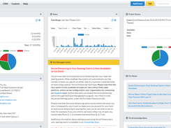 Management Dashboard