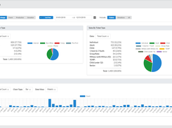 Sales Dashboard