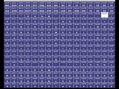 Interactive, clickable ASCII table