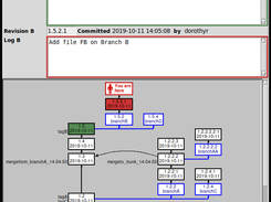 Branch Diagram