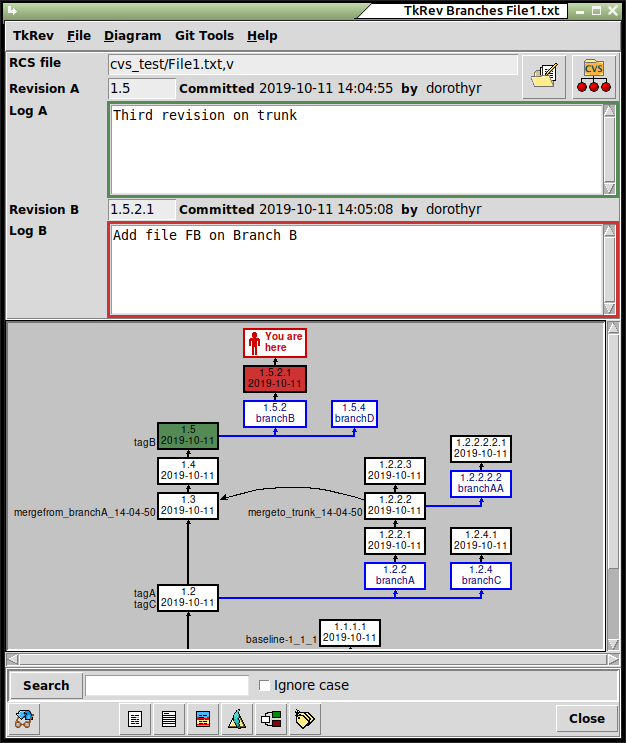 https://a.fsdn.com/con/app/proj/tkcvs/screenshots/Branch_cvs.png/max/max/1