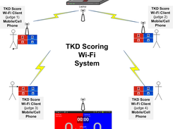 TKD Scoring Wi-Fi System Diagram