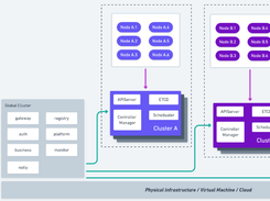 TKEStack Screenshot 1