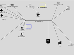 A Configured home network after discovery