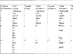 Spines of **kern file