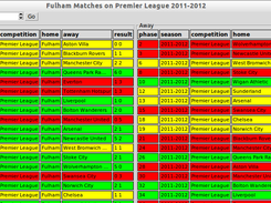 Table showing Fulham matches for 2011-2012