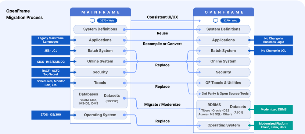 OpenFrame Screenshot 1